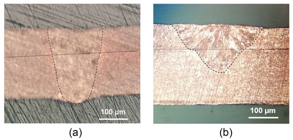 好文分享丨基于红外涡旋光束的铜片微点焊研究